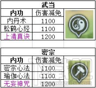 群俠傳手游內(nèi)功秘籍推薦：4大門派內(nèi)功選擇攻略