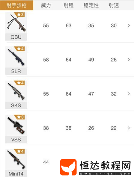 絕地求生刺激戰(zhàn)場狙擊槍全解析：98K、M24、SKS、SLR性能對比與選擇指南