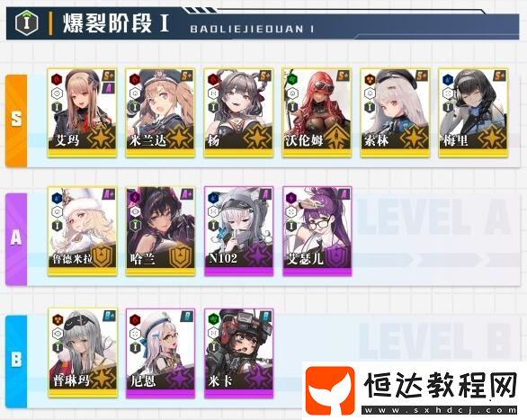 角色強度排行