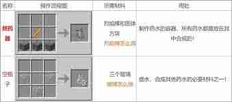 2025版我的世界藥水合成全攻略