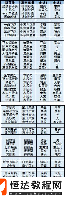 舌尖上的美食夢手游菜譜大全：解鎖新菜肴圖鑒與員工招募攻略