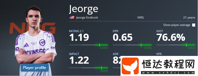 EliGE的明日之星推薦Jeorge是何許人也