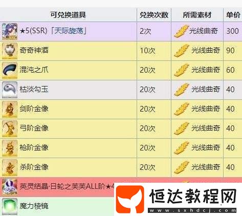 FGO萬圣節(jié)三期商店材料盤點(diǎn)，素材獎(jiǎng)勵(lì)豐厚且兌換有限制