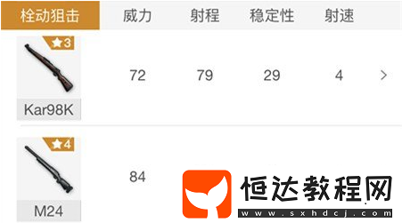 絕地求生刺激戰(zhàn)場狙擊槍全解析：98K、M24、SKS、SLR性能對比與選擇指南