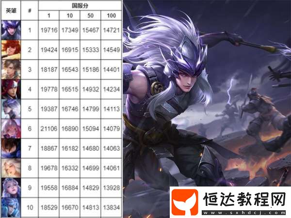 影上限已經(jīng)爆表-倒一的確定重做