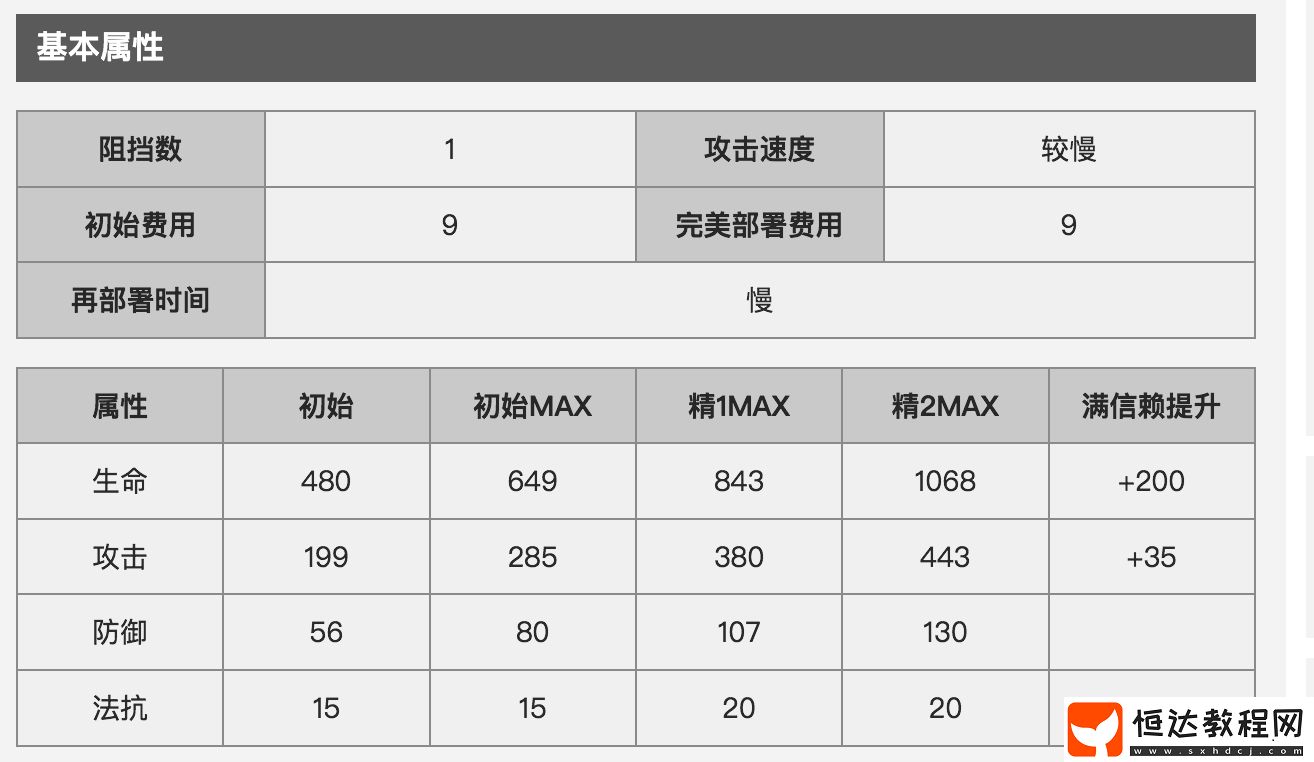 明日方舟梅爾人物解析：角色特點與基本屬性全覽
