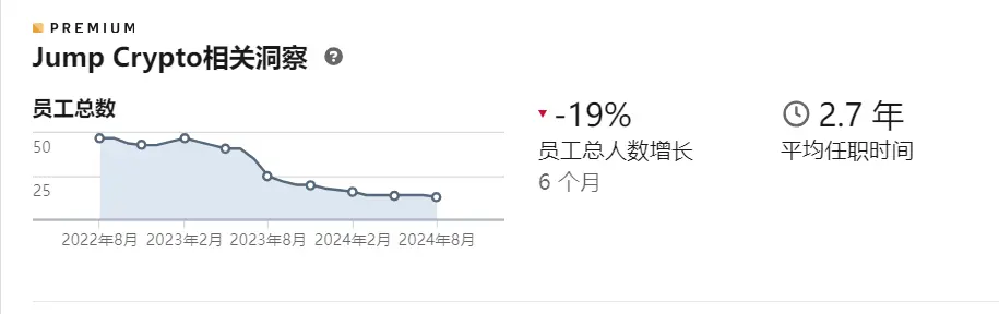 起底加密做市商-Jump-Crypto