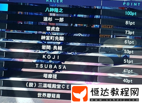 審判之眼:死神的遺言無人機比賽計時成就心得分享