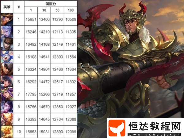 影上限已經(jīng)爆表-倒一的確定重做