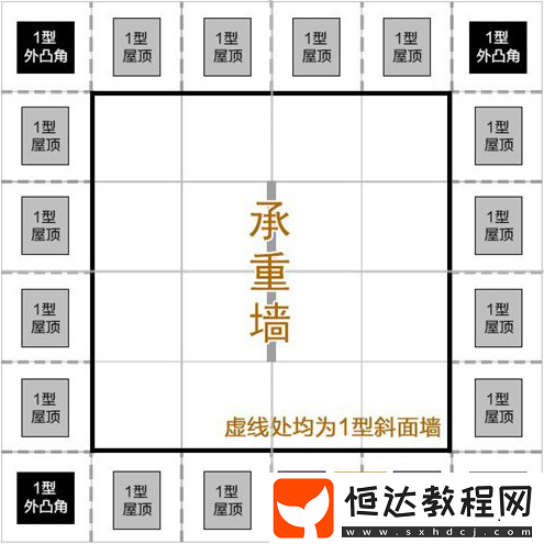 明日之后金字塔建造全攻略：從第一層到頂端的詳細步驟與技巧