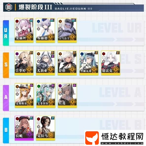 角色強度排行