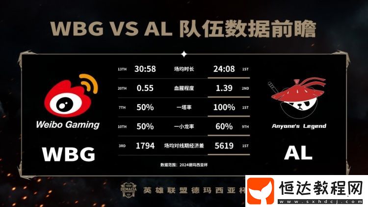 vs-AL數(shù)據(jù)前瞻