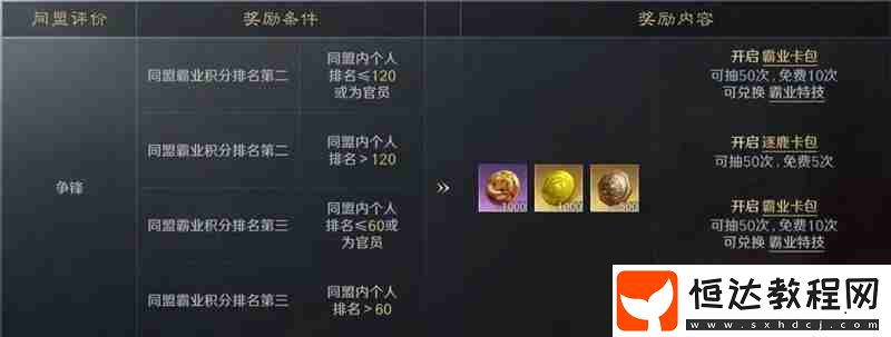 三國謀定天下S6問鼎賽季結(jié)算流程一覽