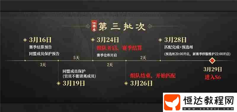 三國謀定天下S6問鼎賽季結(jié)算流程一覽