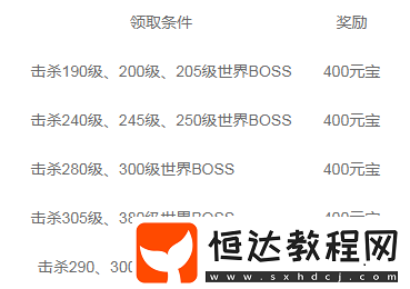 青云傳手游天書(shū)作用一覽 60級(jí)開(kāi)啟天書(shū)尋主活動(dòng)詳解