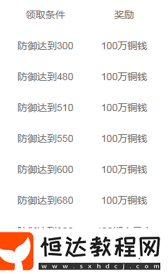 青云傳手游天書(shū)作用一覽 60級(jí)開(kāi)啟天書(shū)尋主活動(dòng)詳解