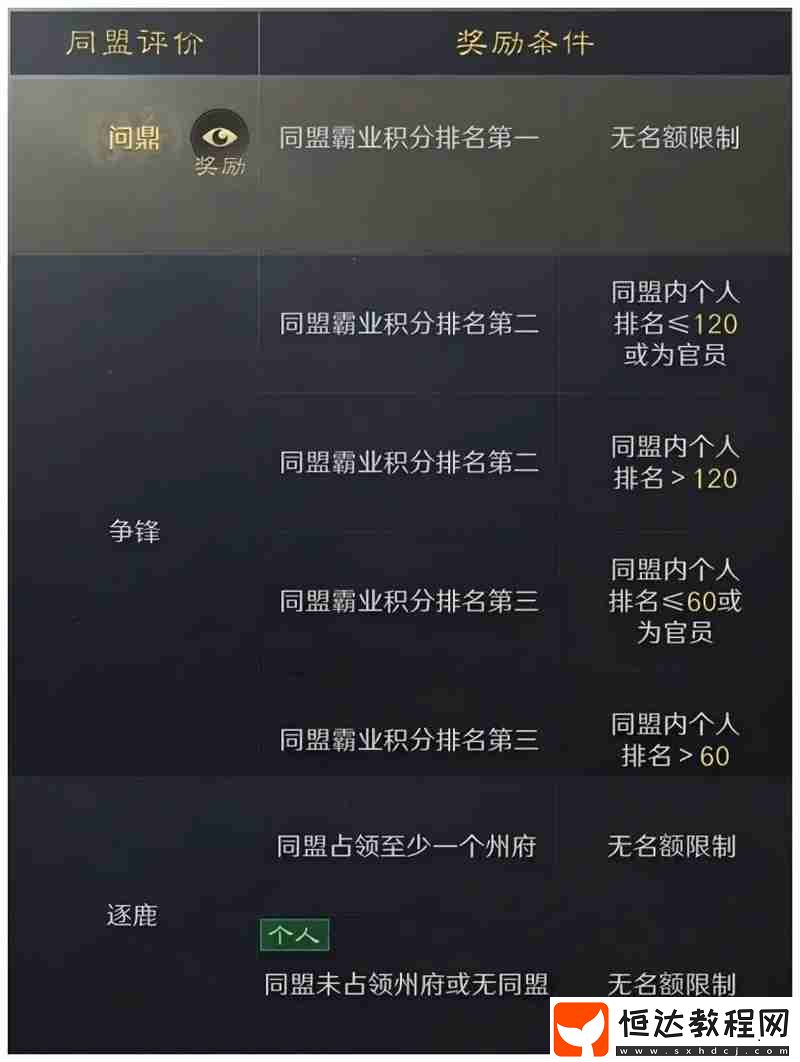 三國謀定天下S6問鼎賽季結(jié)算流程一覽