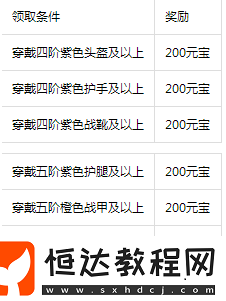 青云傳手游天書(shū)作用一覽 60級(jí)開(kāi)啟天書(shū)尋主活動(dòng)詳解