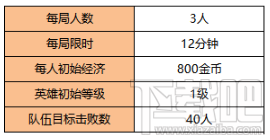 王者榮耀突圍復活模式玩法與獎勵 及兩種進入方法
