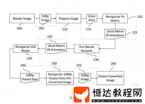 Switch2分辨率畫質(zhì)升級