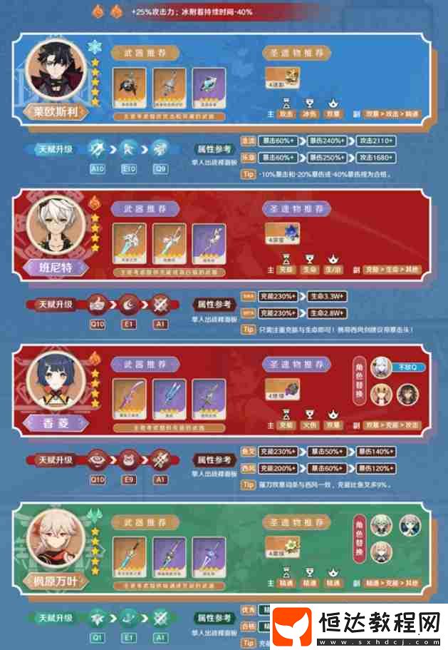 萊歐斯利5.4融化隊怎么玩