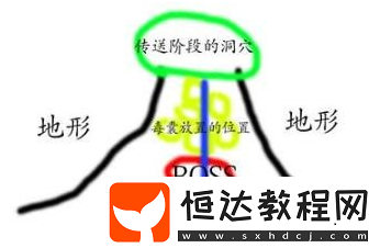 我叫MT450級團本老二蜘蛛女王打法攻略（開荒適用）