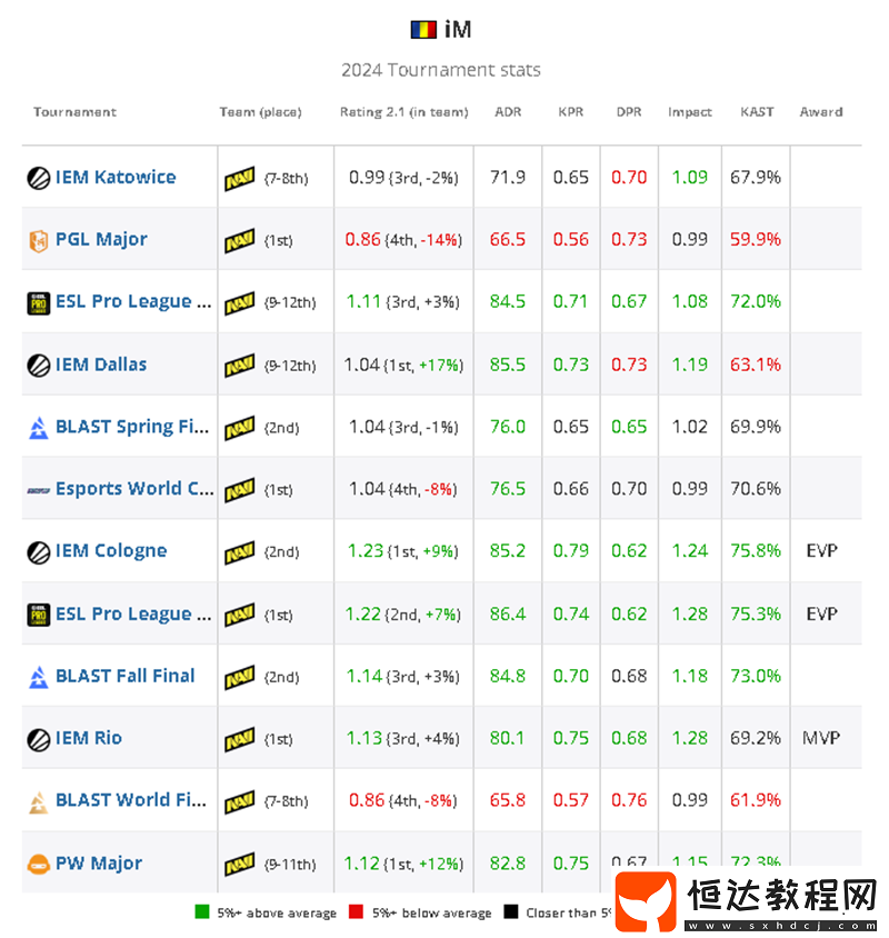2024年度最佳選手TOP16