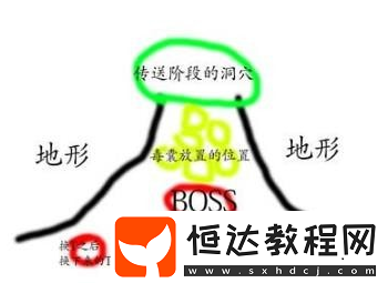 我叫MT450級團本老二蜘蛛女王打法攻略（開荒適用）