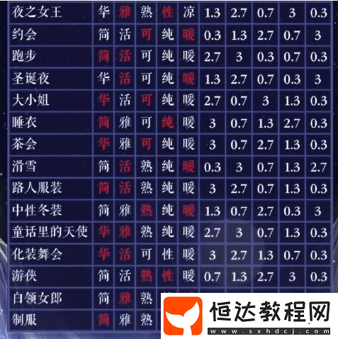 奇跡暖暖月下綺遇1 - 7搭配攻略：活動細(xì)節(jié)與注意事項(xiàng)