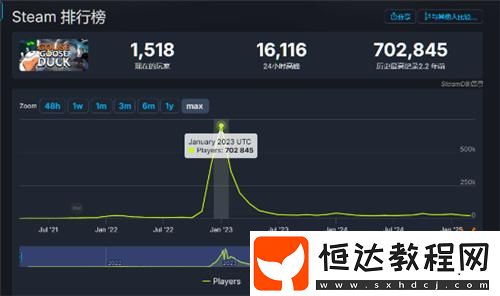 鵝鴨殺官宣將回歸中國！目前正與一家中國公司洽談合作