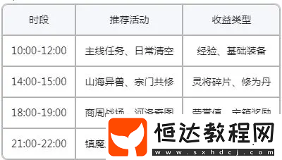 主線任務(wù)裝備強(qiáng)化宗門協(xié)作技巧-游戲新聞