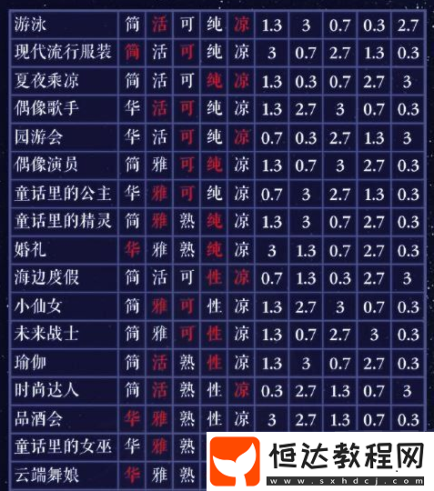 奇跡暖暖月下綺遇1 - 7搭配攻略：活動細(xì)節(jié)與注意事項(xiàng)