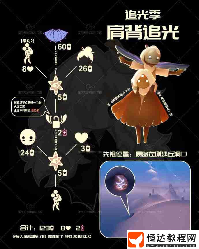 光遇3月20日肩背追光先祖復(fù)刻
