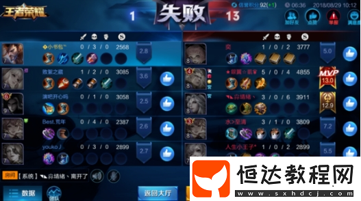 王者榮耀不周最強出裝攻略：射手打野裝推薦與實戰(zhàn)技巧解析