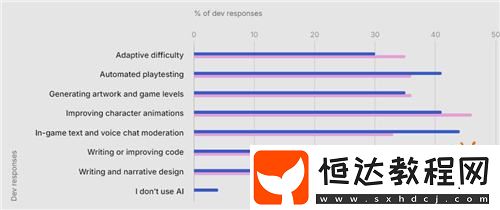 Unity報(bào)告揭秘應(yīng)用新趨勢(shì)