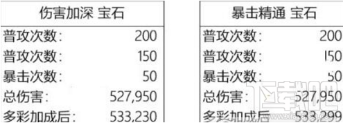 我叫MT4暴擊精通與傷害加深寶石對比：如何選擇最佳多彩寶石