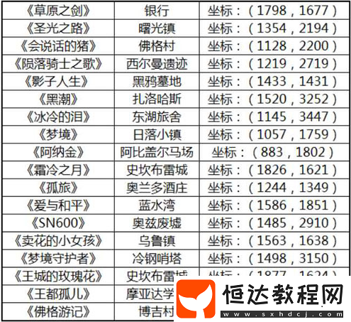 萬王之王3D書籍收集全攻略：地圖采集、副本掉落、釣魚與任務(wù)獲取方法詳解