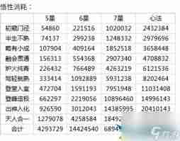 江湖名帖氪金全攻略