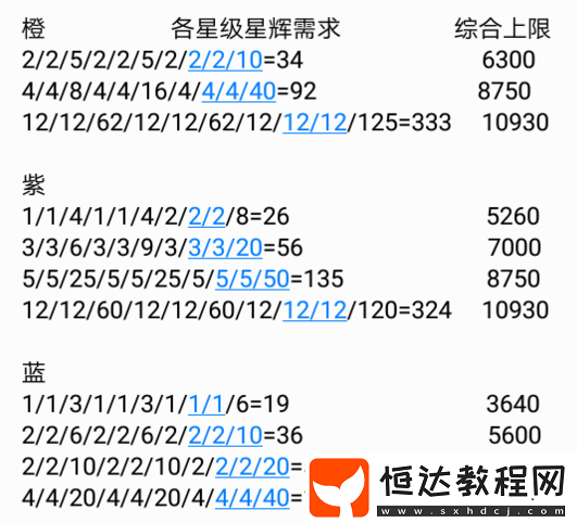 我叫MT4幻獸升星所需星輝全解析，橙色紫色幻獸升星消耗一覽
