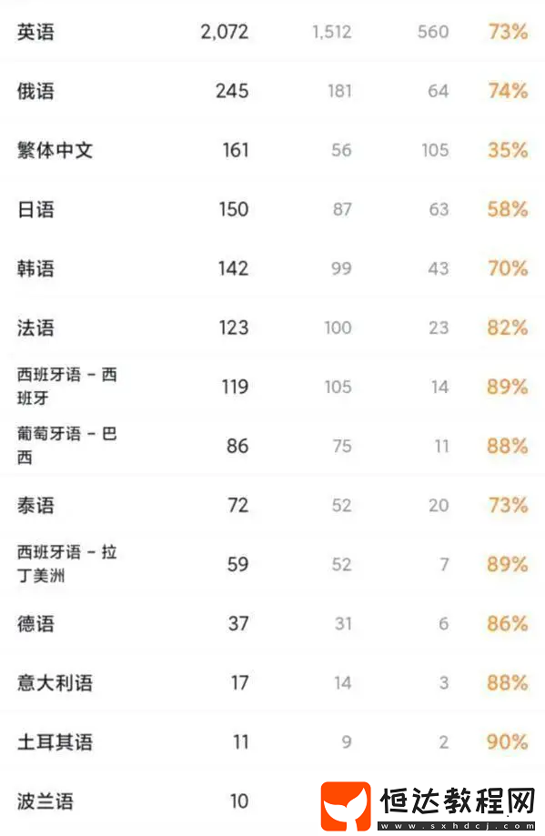 300萬人涌入！這款國產(chǎn)游戲用“鋼鐵浪漫”征服海外機甲迷