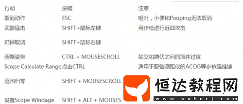 探索人渣SCUM隱藏快捷鍵：提升游戲體驗的秘訣