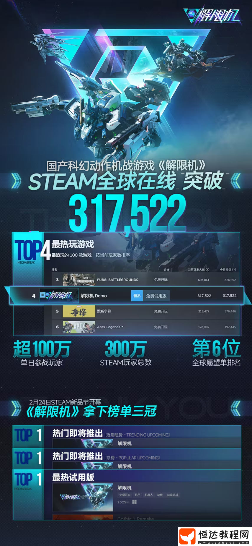300萬人涌入！這款國產(chǎn)游戲用“鋼鐵浪漫”征服海外機甲迷
