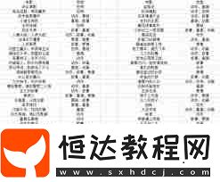 票房大賣王綠色版與普通版有何不