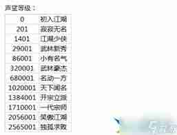 江湖名帖氪金全攻略