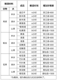 江湖名帖氪金全攻略