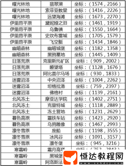 萬(wàn)王之王3D風(fēng)景照片收集攻略：9大地區(qū)完整指南及屬性加成詳解