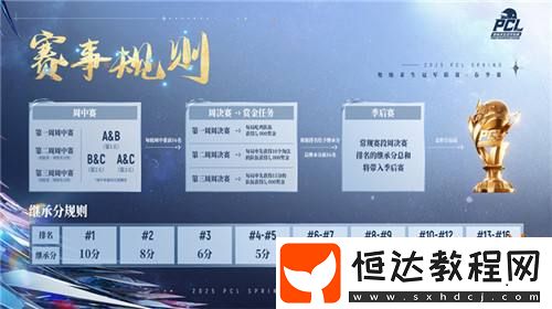 競逐巔峰！2025-PCL春季賽3月19日正式開賽！