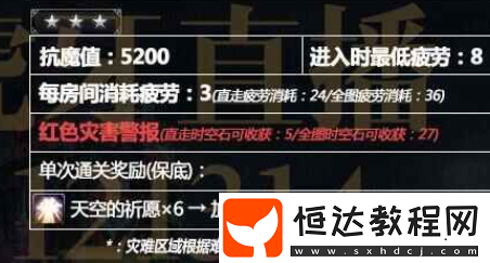 DNF天空的祈愿獲取方法及作用詳解，泰波爾斯通關(guān)攻略