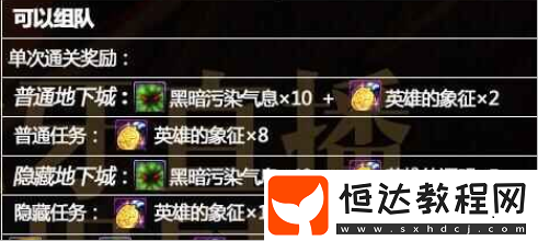 DNF英雄的象征獲取方法與作用詳解：如何快速獲得并兌換95級傳說裝備