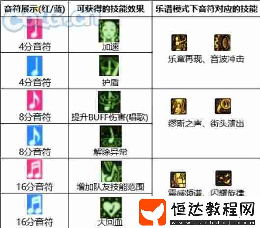 繆斯音符玩法攻略